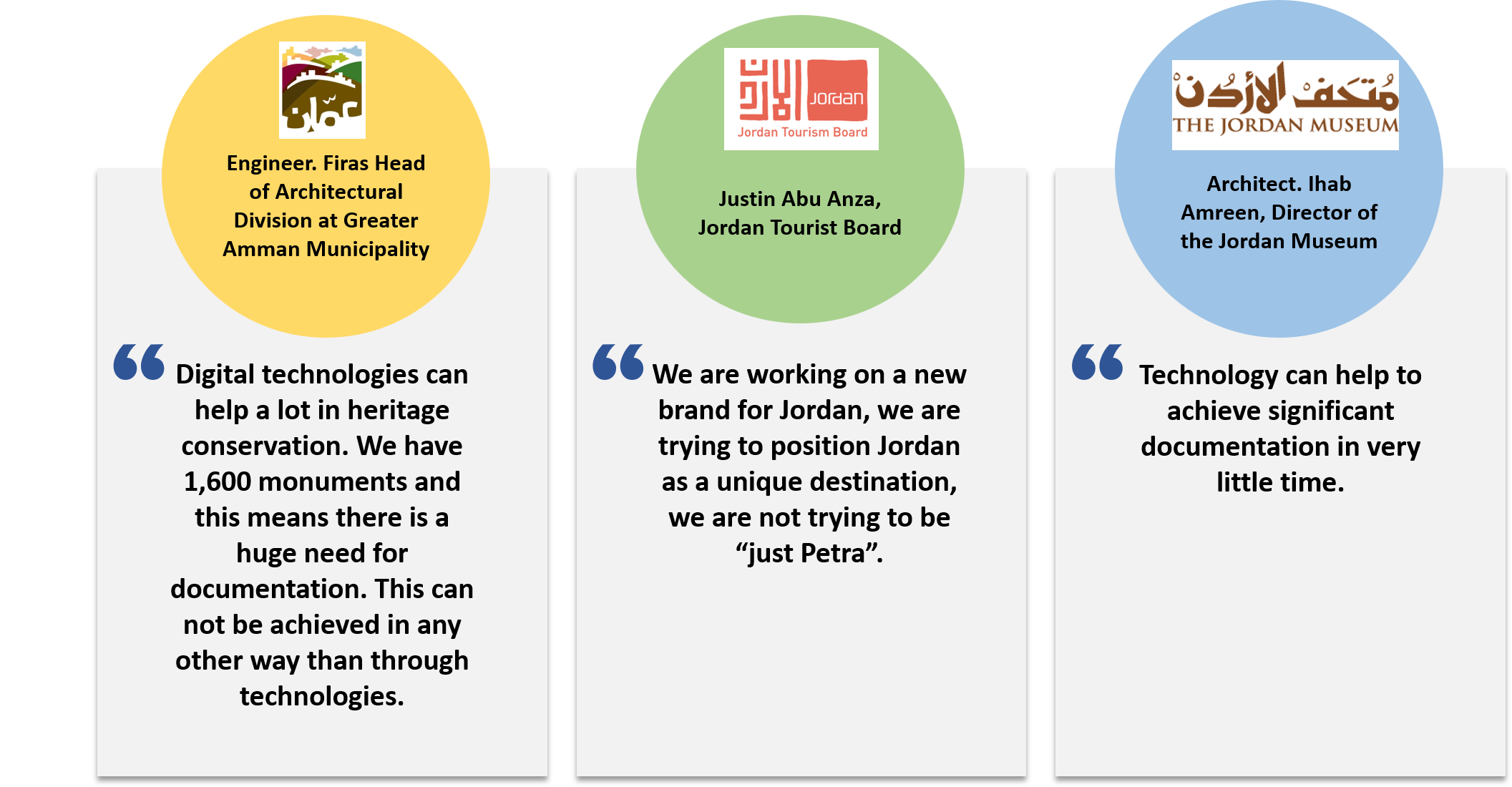 Testimonies from Greater Amman Municipality, Jordan Tourism Board and Director of the Jordan Museum